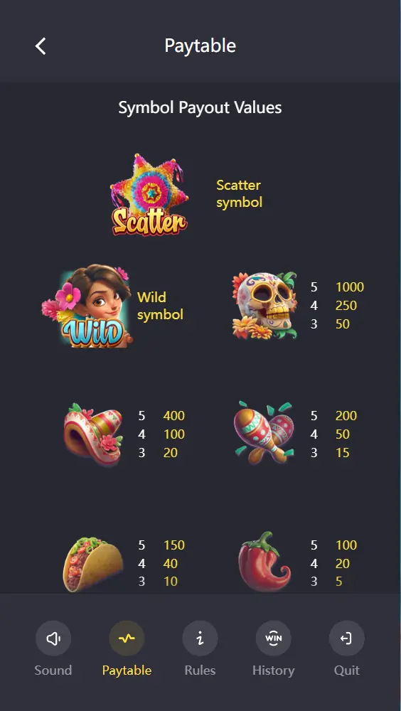 Pinata Wins symbol payouts for Skull, Sombrero, Maracas, Taco and Chili Pinata Wins symbol payouts for Skull, Sombrero, Maracas, Taco and Chili